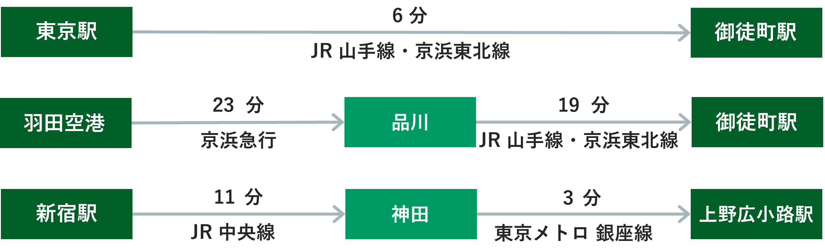乗り換え案内