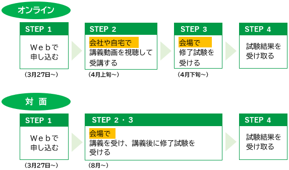 開催形式_2023年度