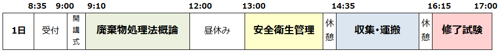 プログラム