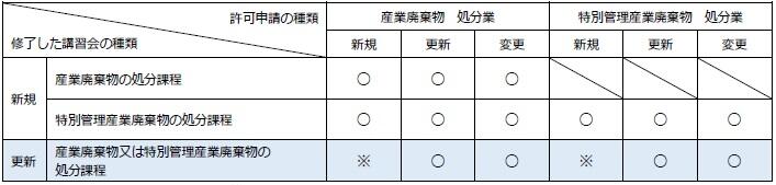 関係図