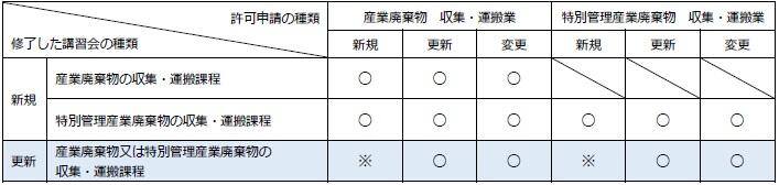 関係図