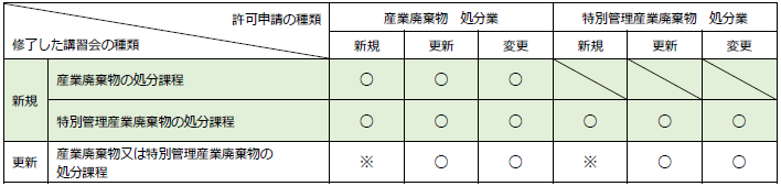 関係図