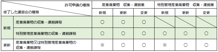 関係図